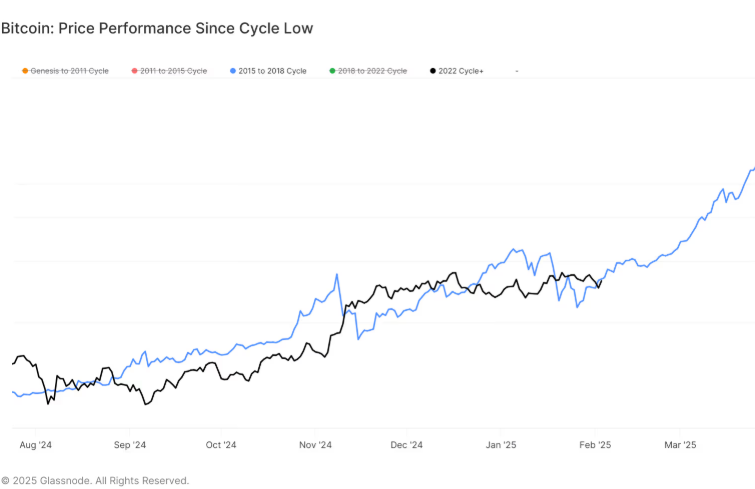 The Impact of Global Markets on Bitcoin Price CAD